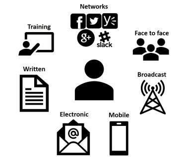 Internal communications channels