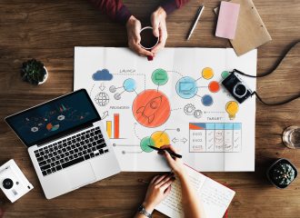 Communications in SMEs